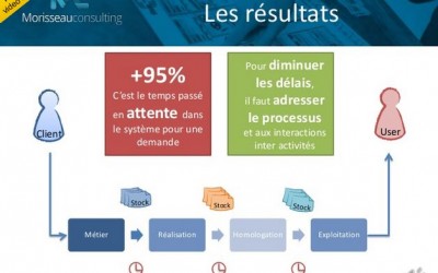 Conférence Kanban pour l’IT