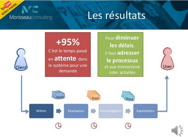 conférence Kanban