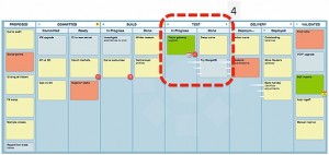 Un tableau kanban électronique type