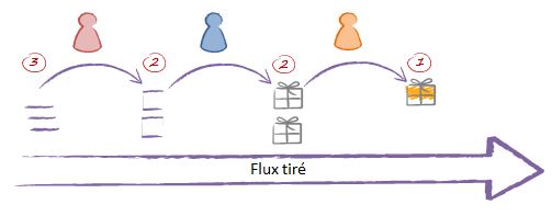 Kanban Contre Le Flux Continu Kanban Contre Le Flux Continu