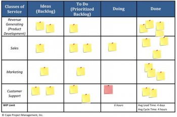 Kanban pour startup