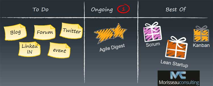 Agile digest, l'actualité agile qu'il ne fallait pas louper