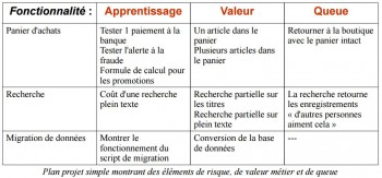 Scinder les fonctionnalités en apprentissage / valeur / queue