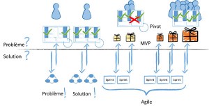 Lean Startup