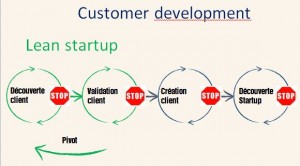 Étapes du customer development