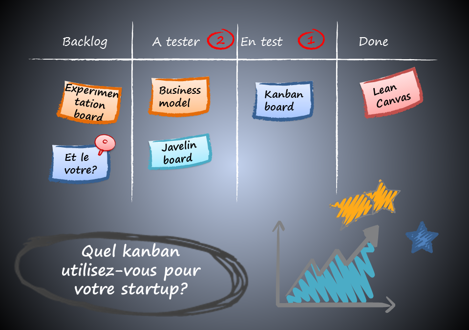 Kanban pour startup