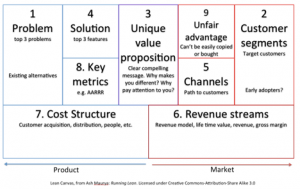 lean canvas
