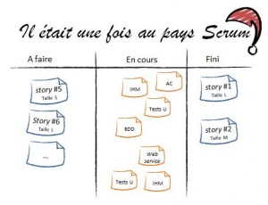 au pays de scrum