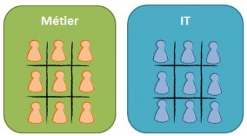 Organisation Matricielle