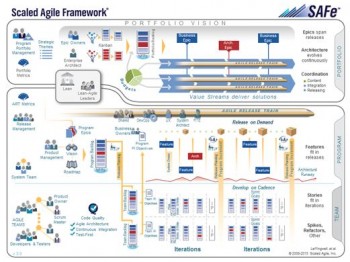 Safe, framework Agile