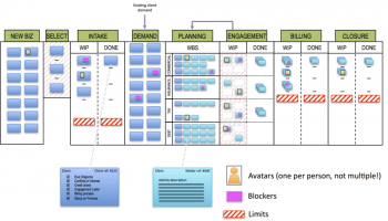 Law Firm Kanban