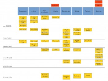 user story mapping