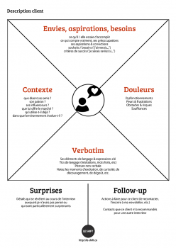 problem interview empathy map