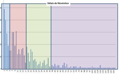 Pilotage en kanban d’une équipe infra