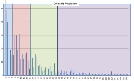 Retour d'expérience Infra Kanban