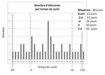 Exemple de distribution spectrale