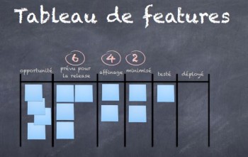 Tableau Kanban de features