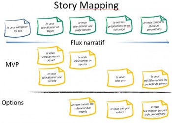 Exemple de story Mapping
