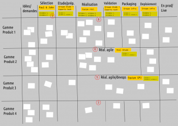 Portfolio Kanban