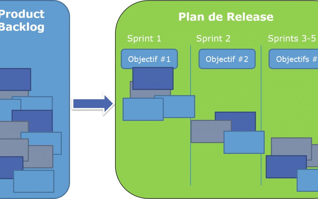 Plan de release