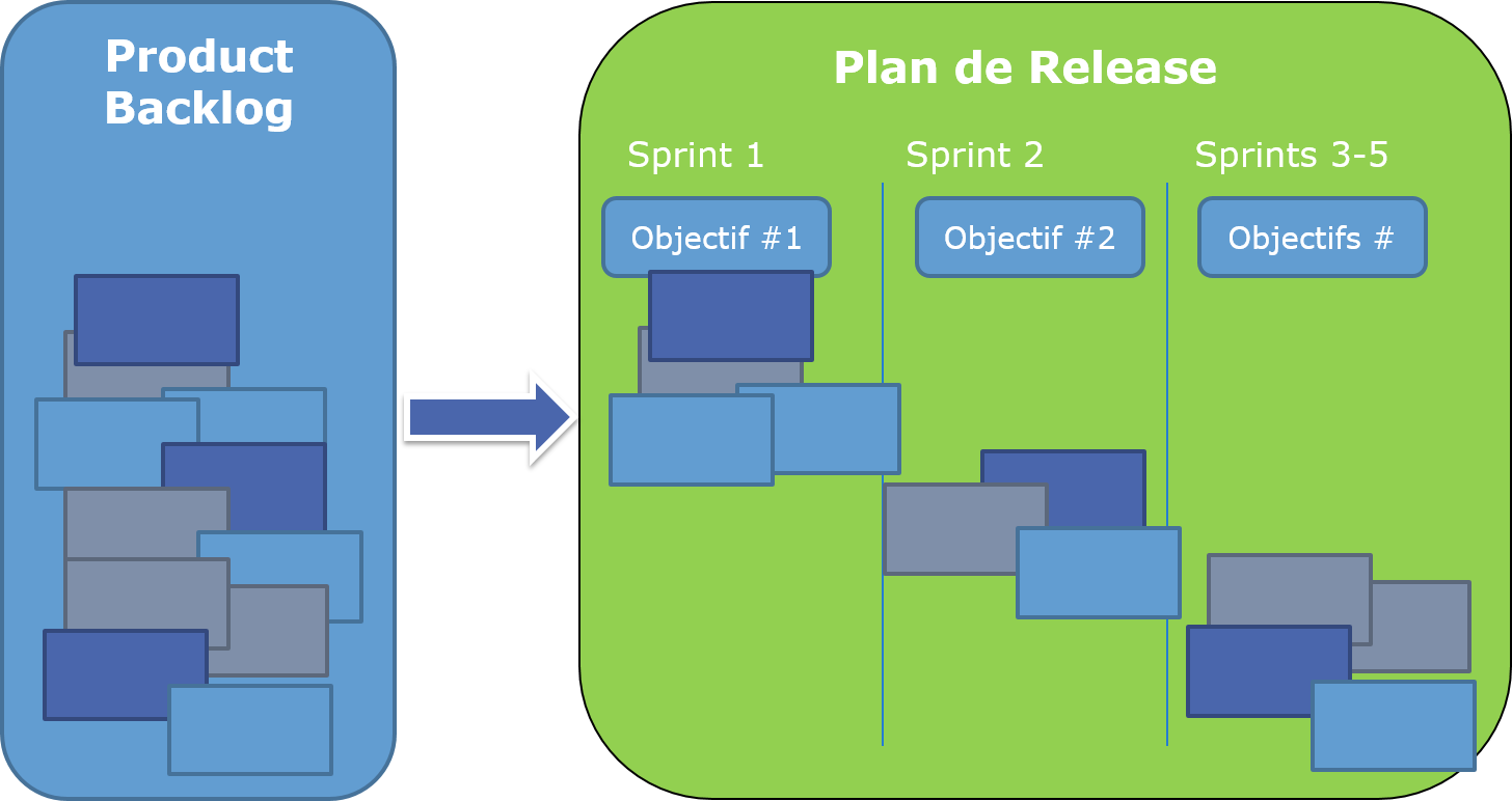 Release. Release Plan. Product release planning. Roadmap для backlog. Scrum release planning Schedule это