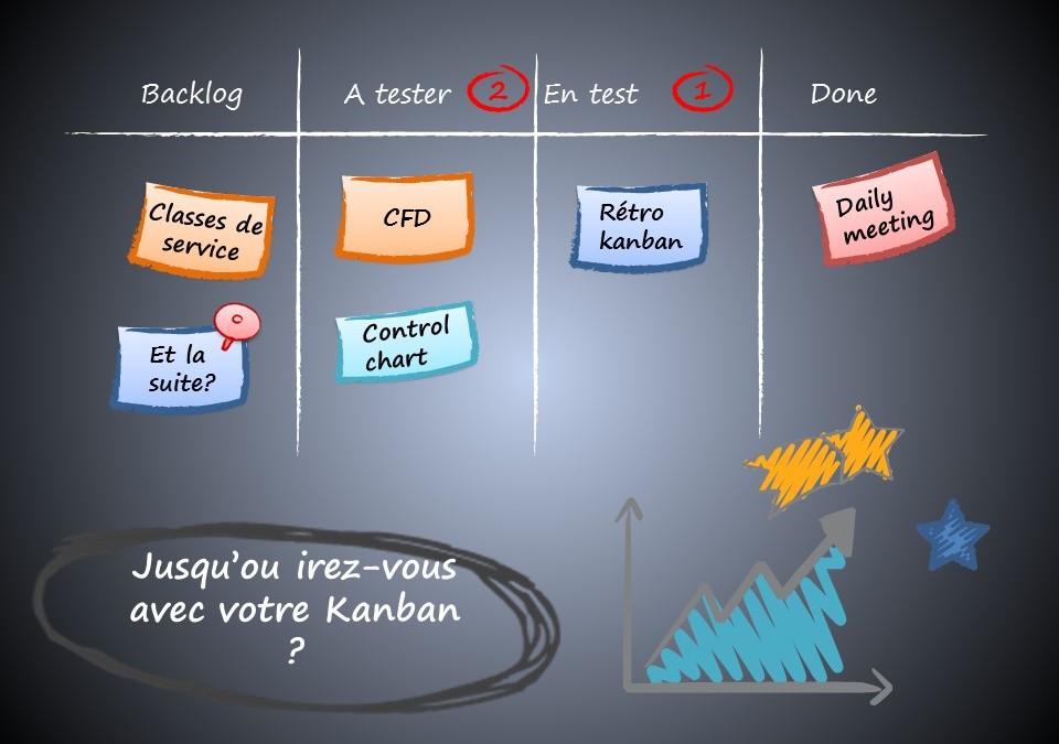 Offre de coaching kanban