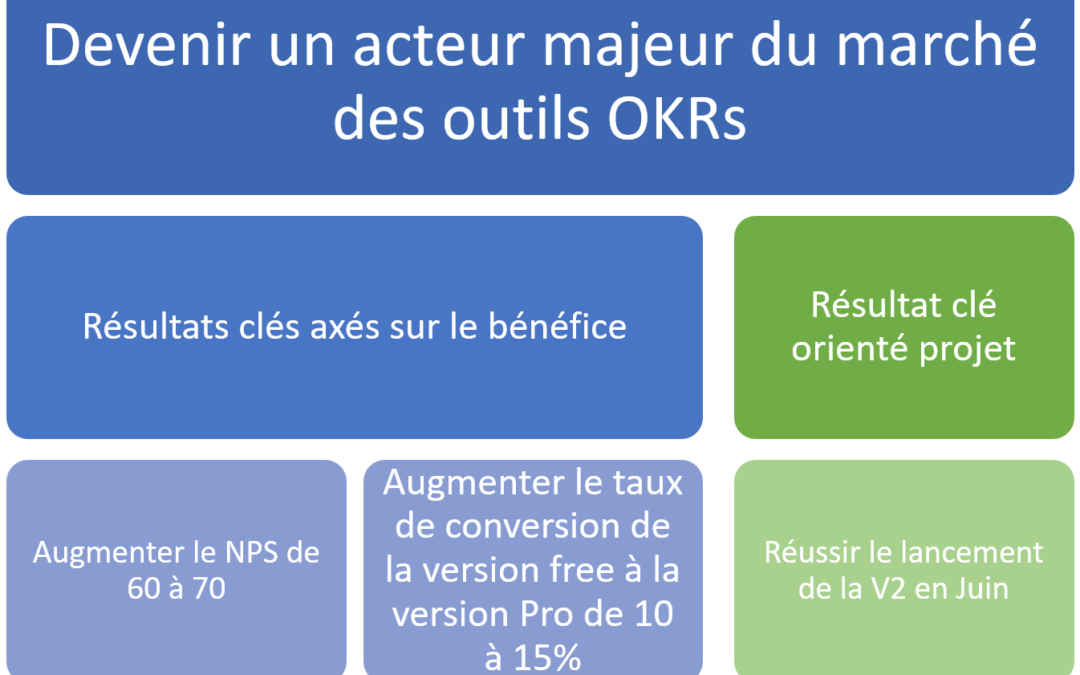 Types De Resultats Clés