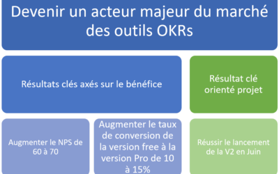 Enrichir le modèle OKR avec les initiatives