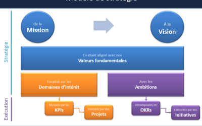 Les OKRs et la stratégie