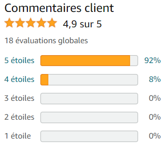 Amazon OKR janvier 2024