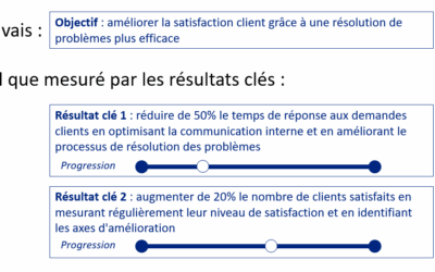 Formuler ses objectifs selon le modèle OKR