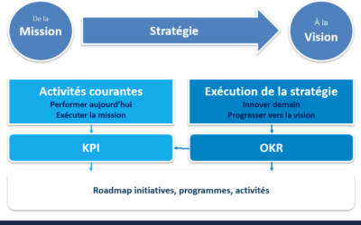 OKR vs KPI : comprendre la différence