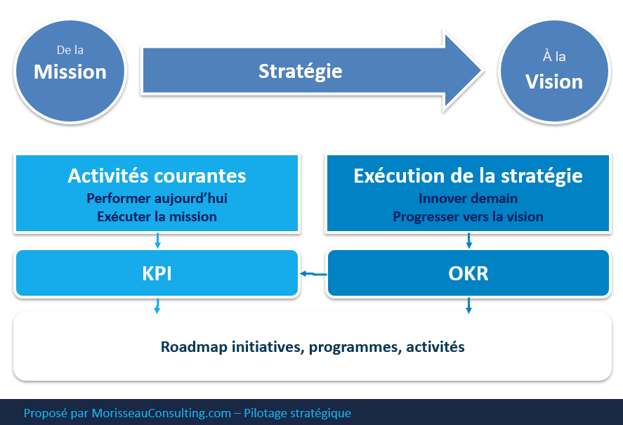 okr vs kpi